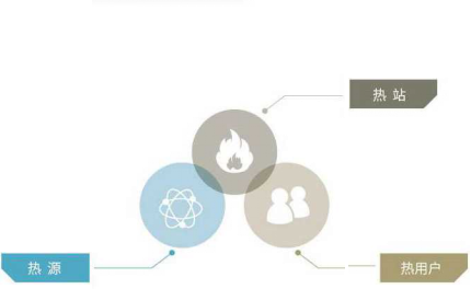 三网智能联控 K8凯发供热配图.png